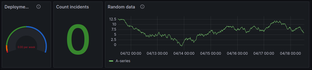 Initial Empty Dashboard View