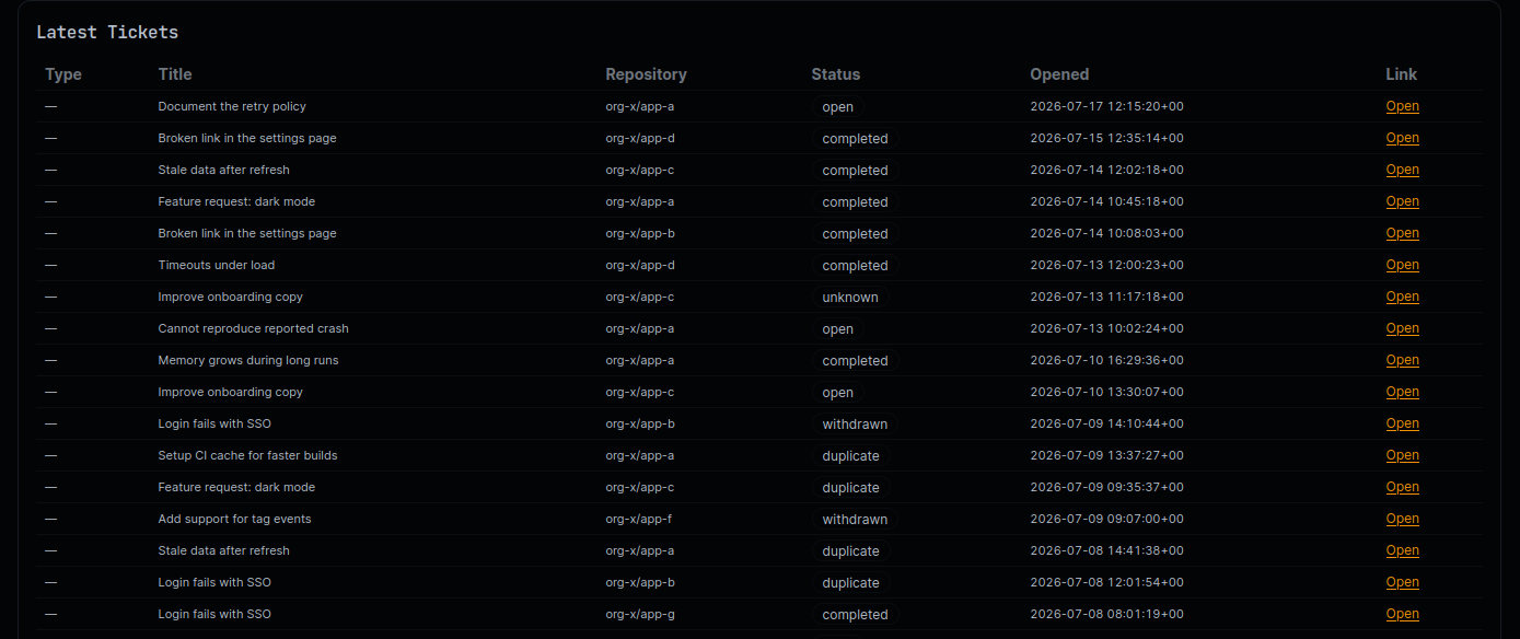 CDviz Cloud latest tickets detail