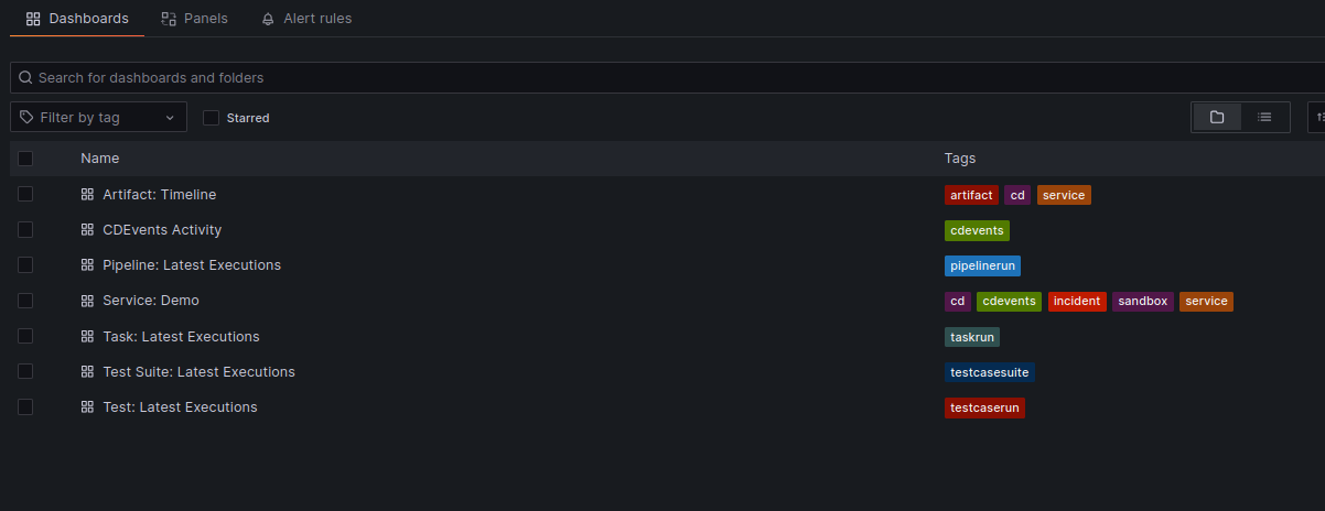 Dashboard overview